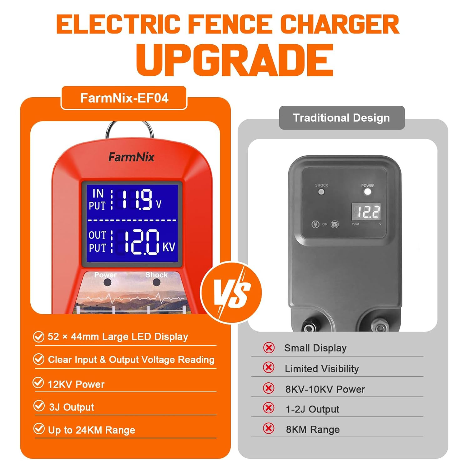 12KV Electric Fence Charger,15 Miles Electric Fence, 3 Joules Pulse Energy, Wate