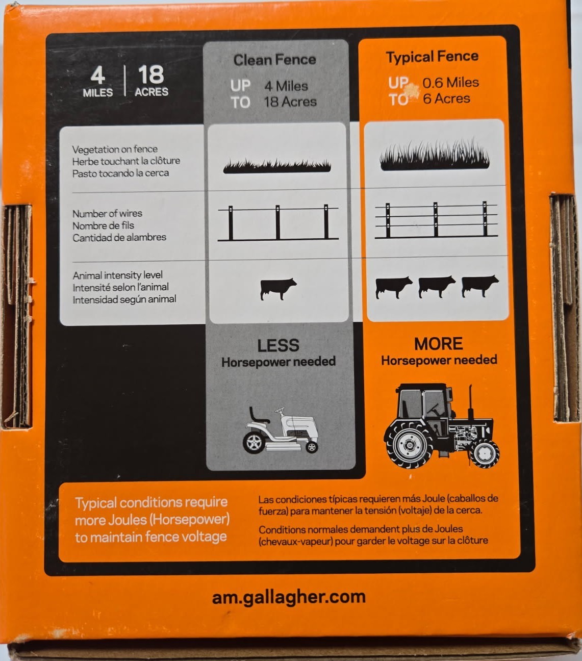 Gallagher S12 Lithium Solar Fence Energizer 4 Miles 18 Acres Charger G349414 New