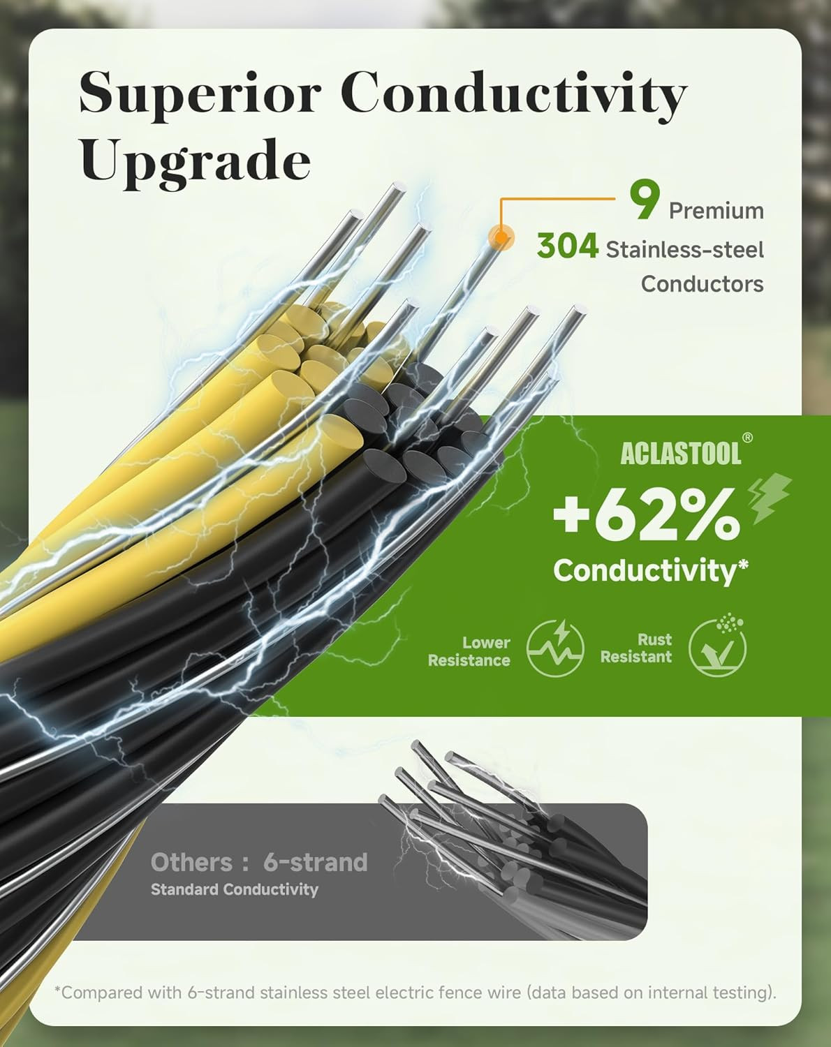 Electric Fence Wire, 3366Ft 1026M, Upgraded 9 Stainless Steel Strands for Reliab
