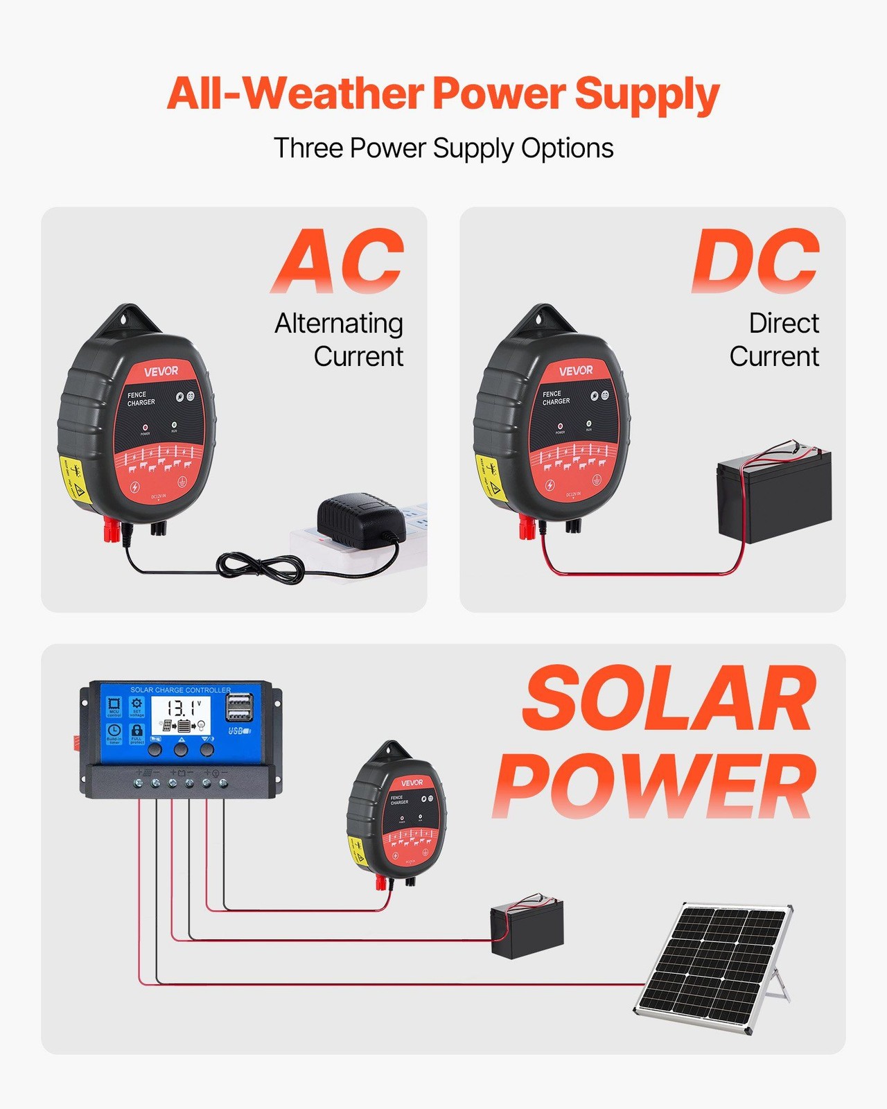 10kV 1J High Performance Fence Energizer Solar Ready IP65
