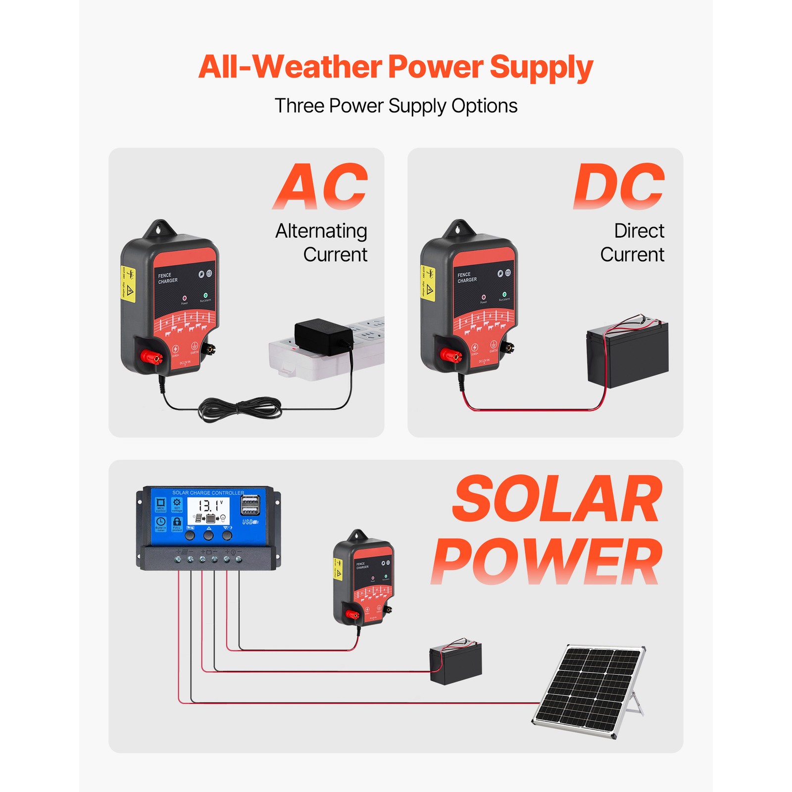 Electric Fence Charger 10kV 2J AC DC Electric Fence Energizer 1.86 Miles Range