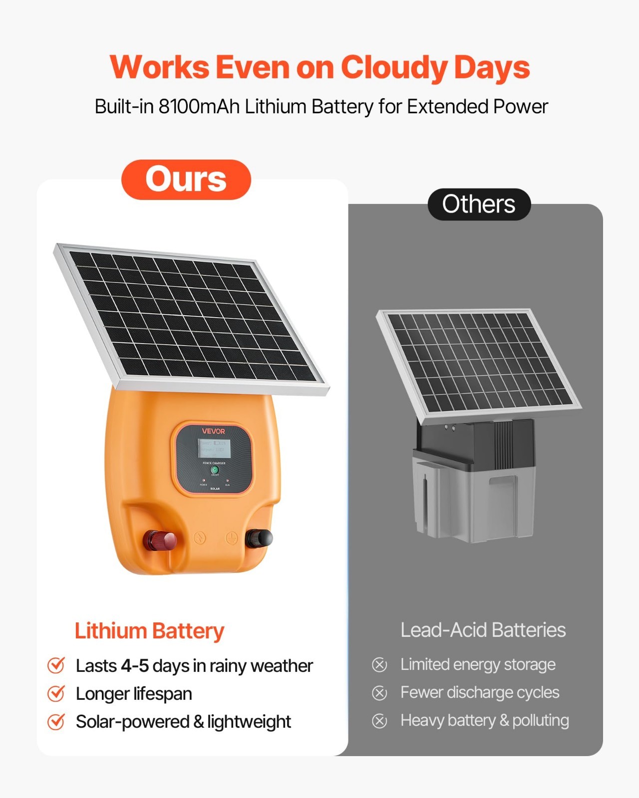 Solar Powered Electric Fence Charger 0.6J 8kV Energizer Kit for Livestock & Gard
