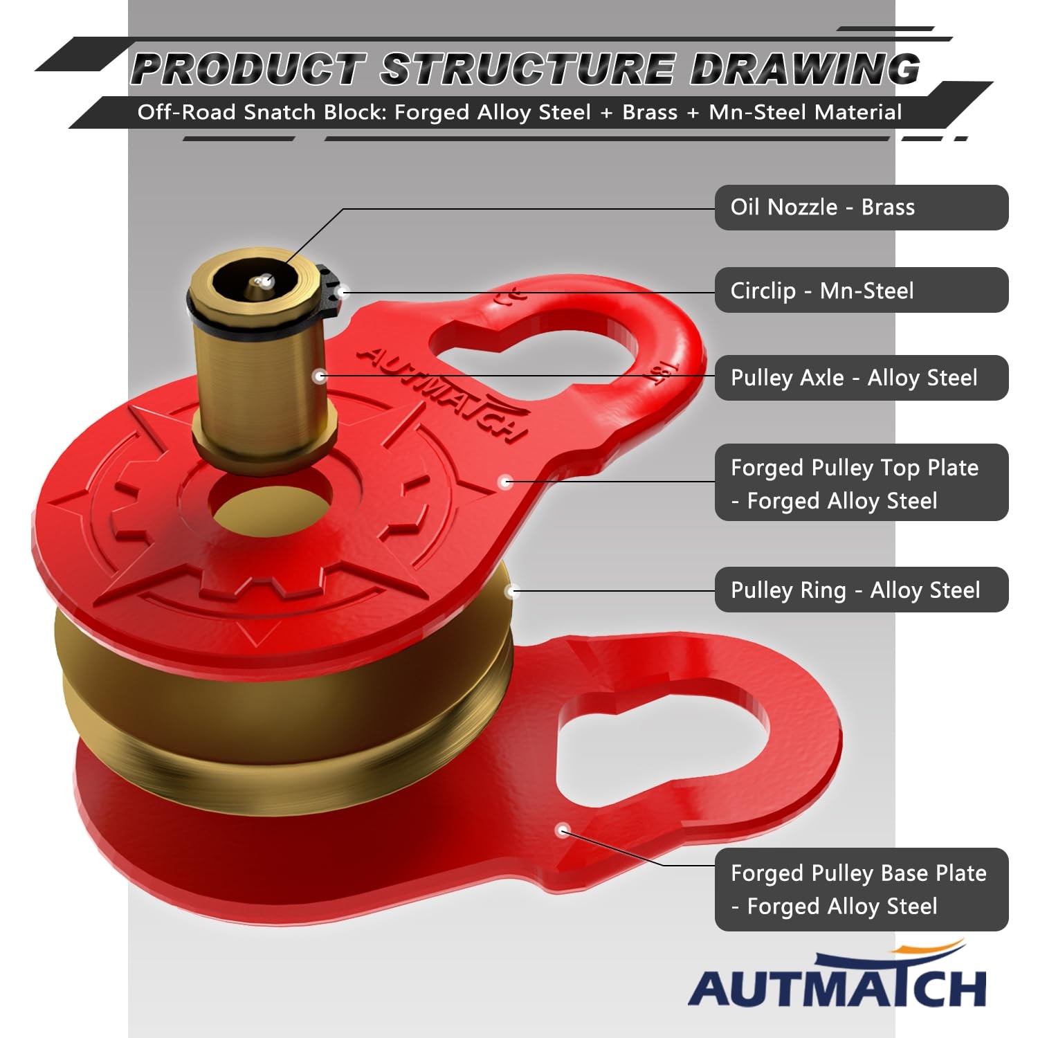 AUTMATCH Winch Snatch Block 18 Ton – Winch Pulley (79,366 Lbs) Break Strength…