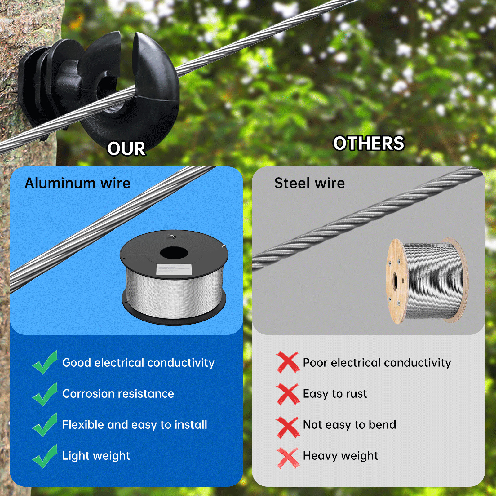 1640ft Electric Fence Wire 500M Aluminum Magnesium Alloy Wire Durable 14 Gauge