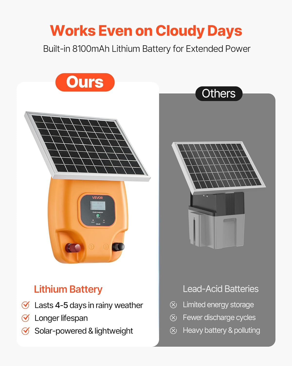 Solar Fence Charger, 0.6J 8 Kv Solar Powered Fence Charger, Electric Fence Energ
