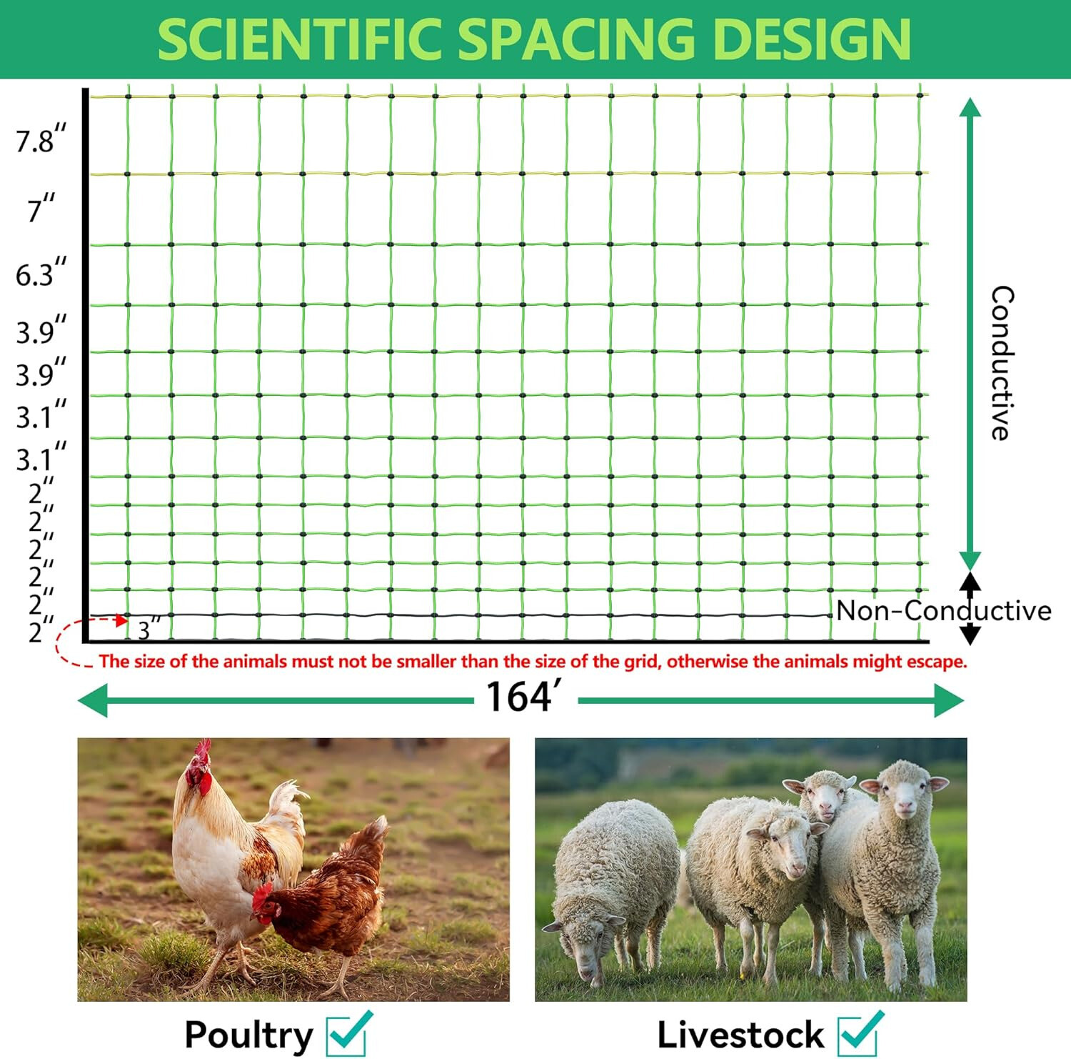 49.6″H x 164′ L, Portable Livestock Nets Mesh For Backyards, Homesteaders, Farms