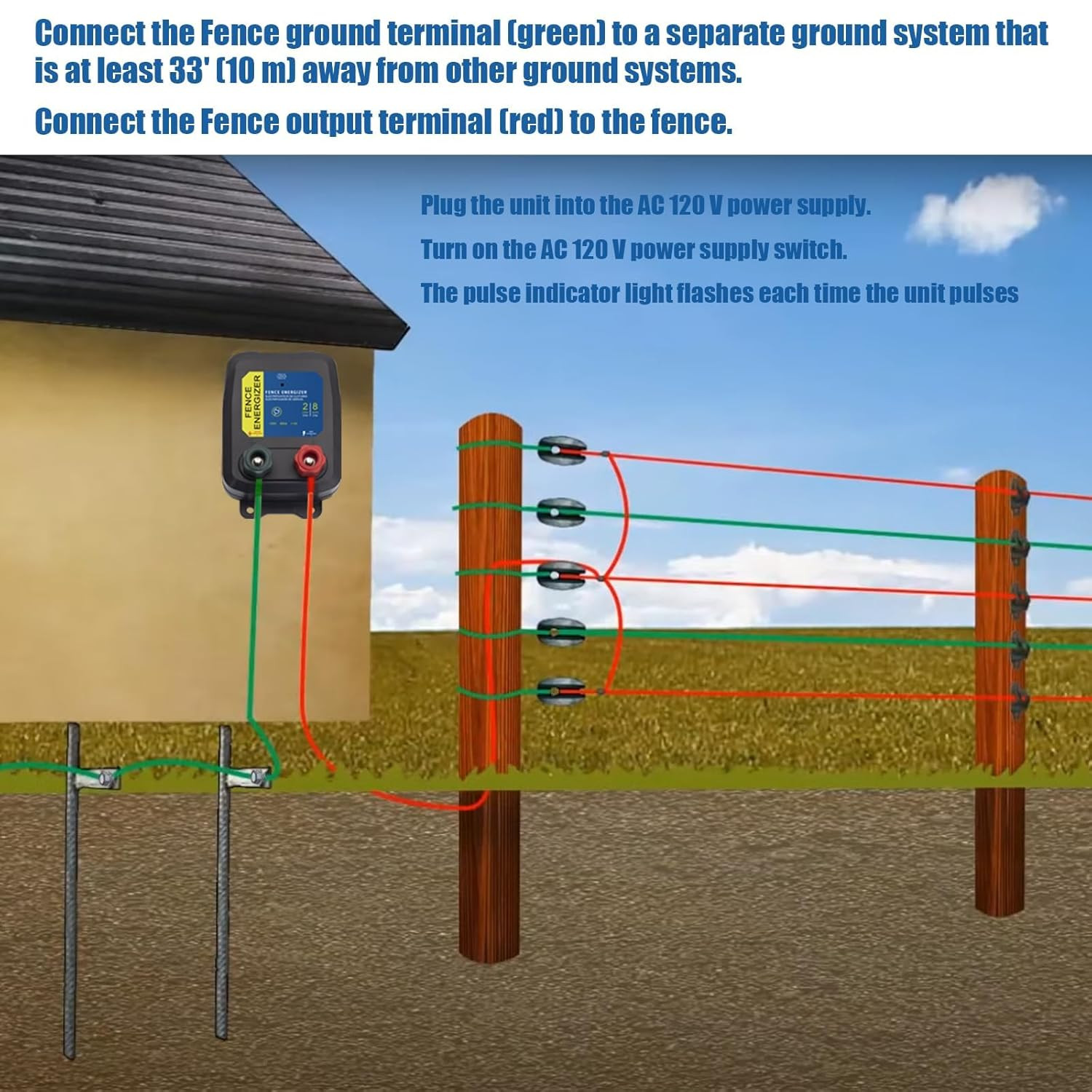 Electric Fence Charger PE2 – 0.10 Joule, 2-Mile/ 8 Acres Plug in Electric Fence