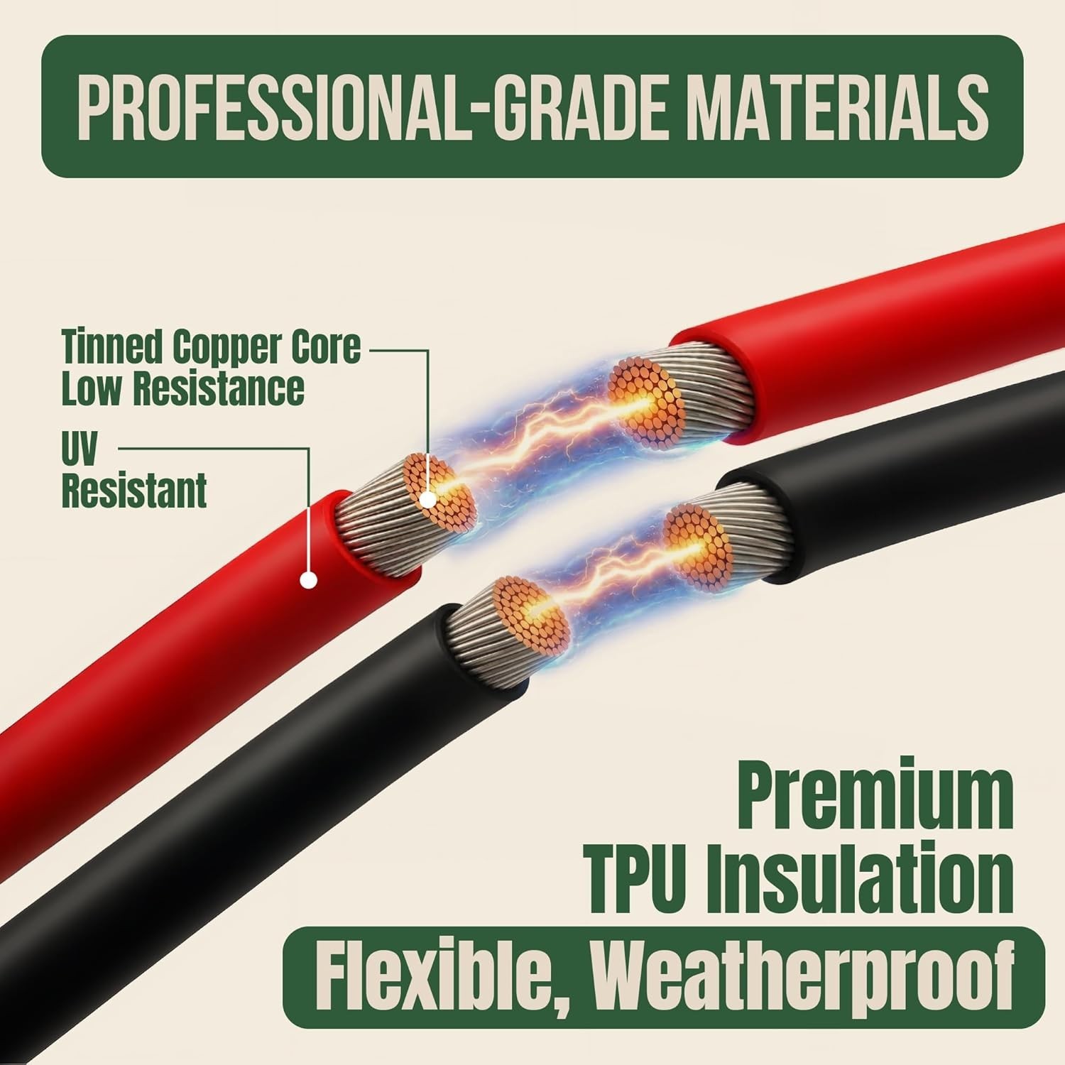 Electric Fence Jumper Leads 6.6ft, 10kV Clips, Copper Wire, TPU Cable