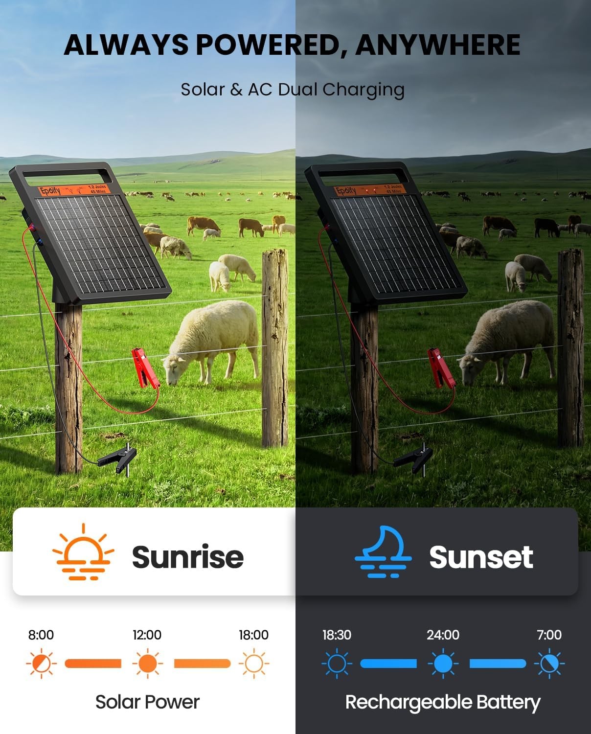 45 Miles 1.2J Solar Electric Fence Charger with Alarm& 8 W Solar Panel Energizer