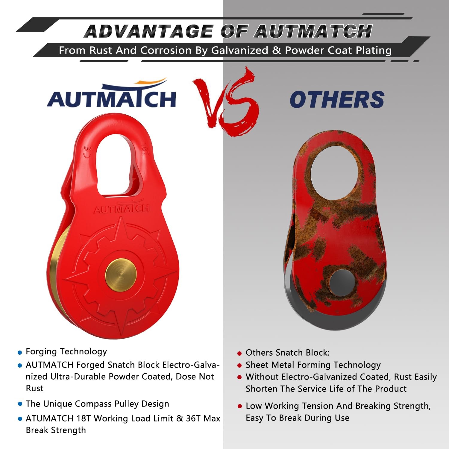 AUTMATCH Winch Snatch Block 18 Ton – Winch Pulley (79,366 Lbs) Break Strength…