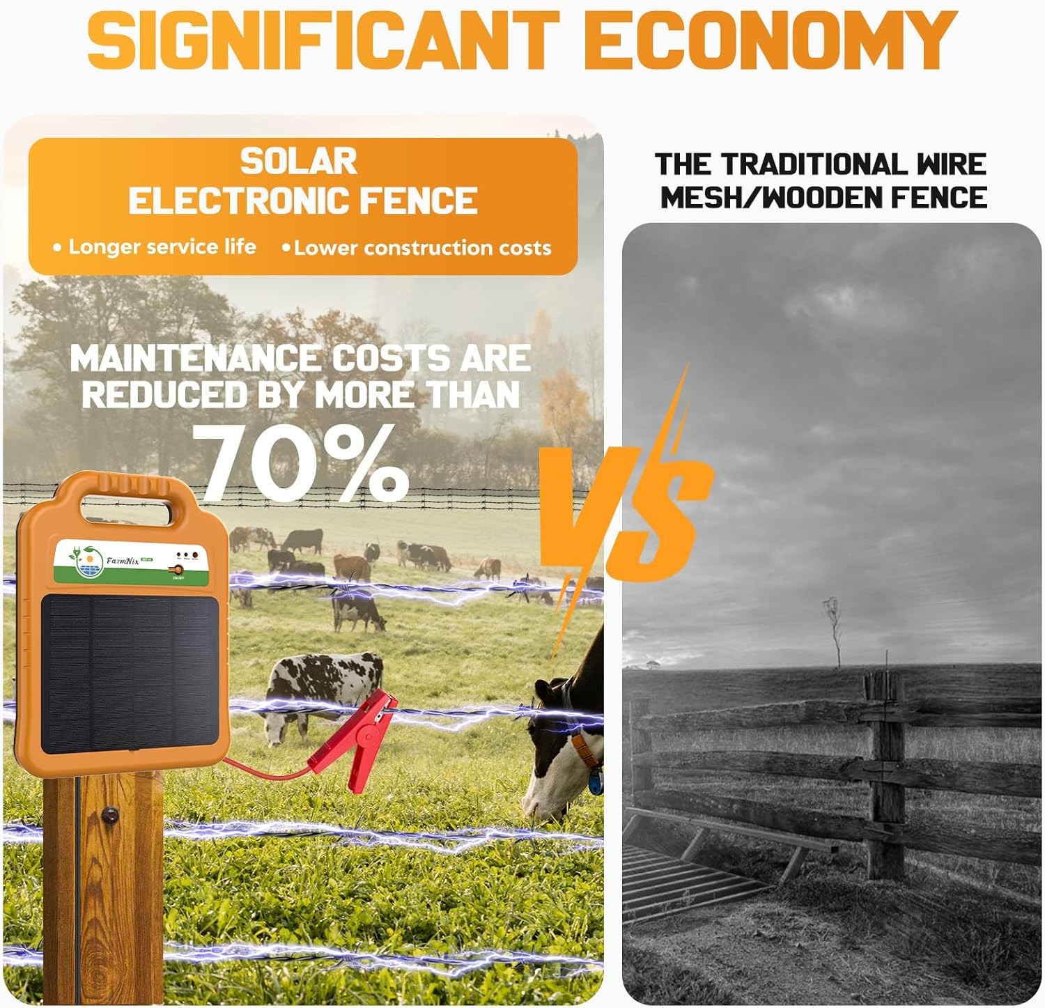 Solar Electric Fence Kit for Livestock,10 Miles Fence Charger,8Kv Output Electri