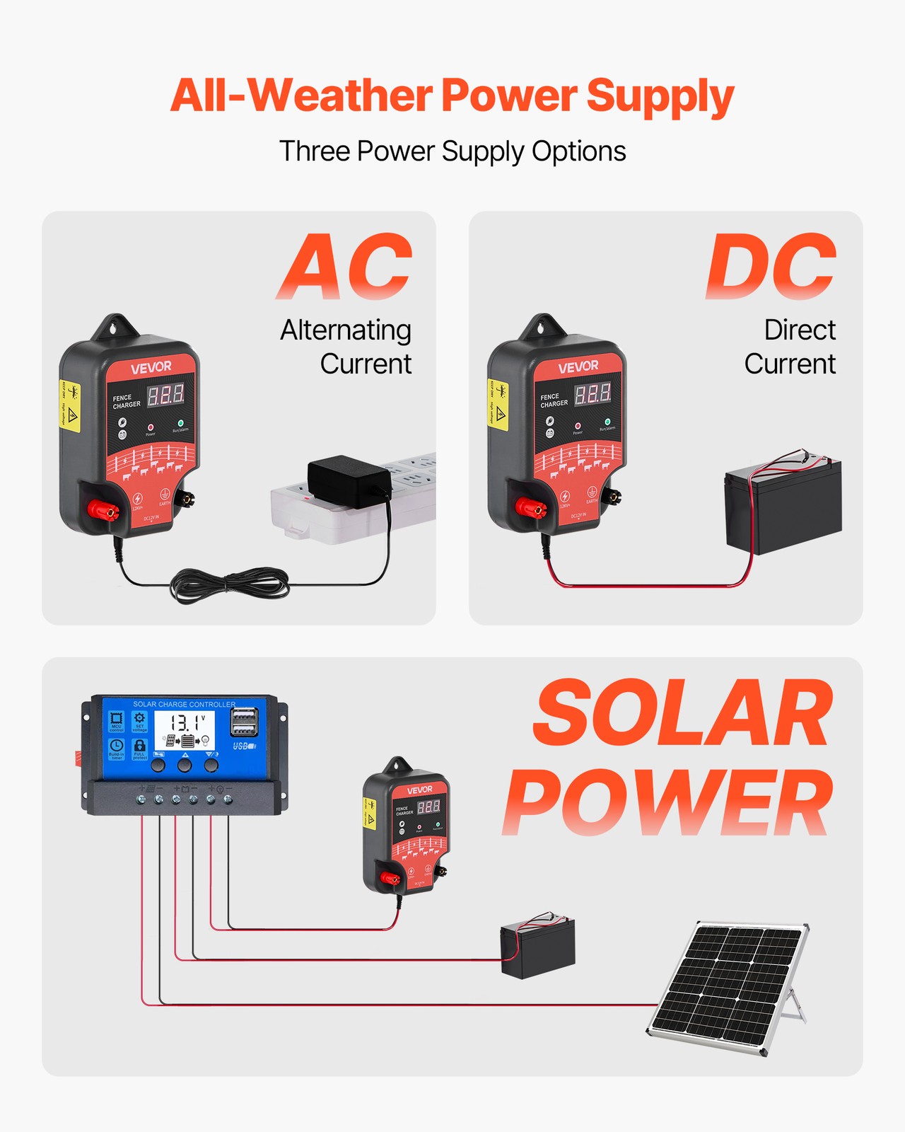 VEVOR Electric Fence Charger 3J AC DC Electric Fence Energizer 1.86 Miles Range