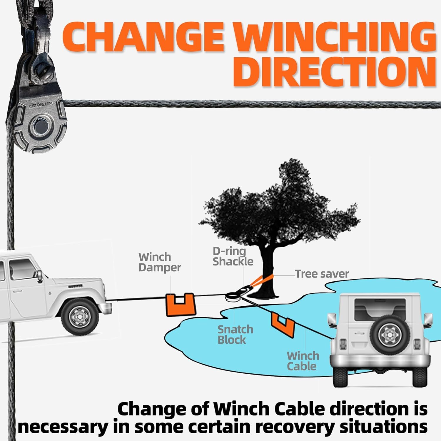 Forged Snatch Block (18 Ton Work Load) Extreme Recovery Winch Pulley System for